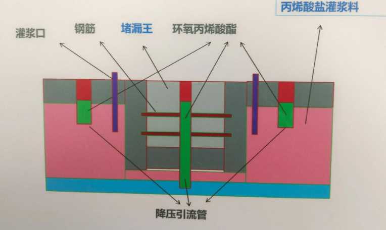 天津河北区防水堵漏工程设计