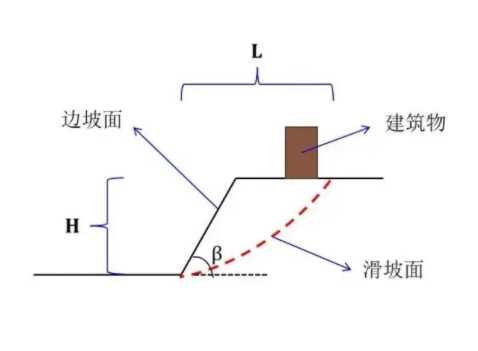 天津河北区边坡工程设计